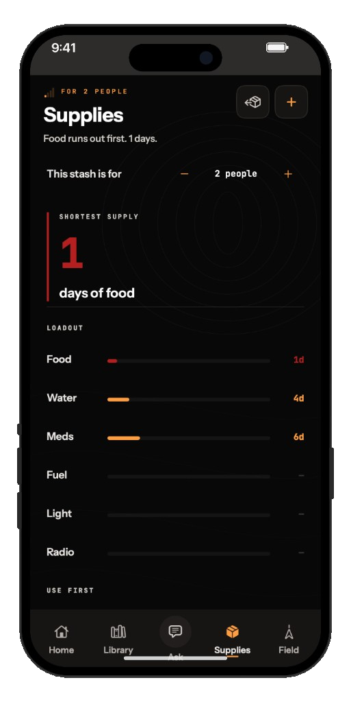 Supplies screen. Food runway of one day for two people, water four days, meds six days.